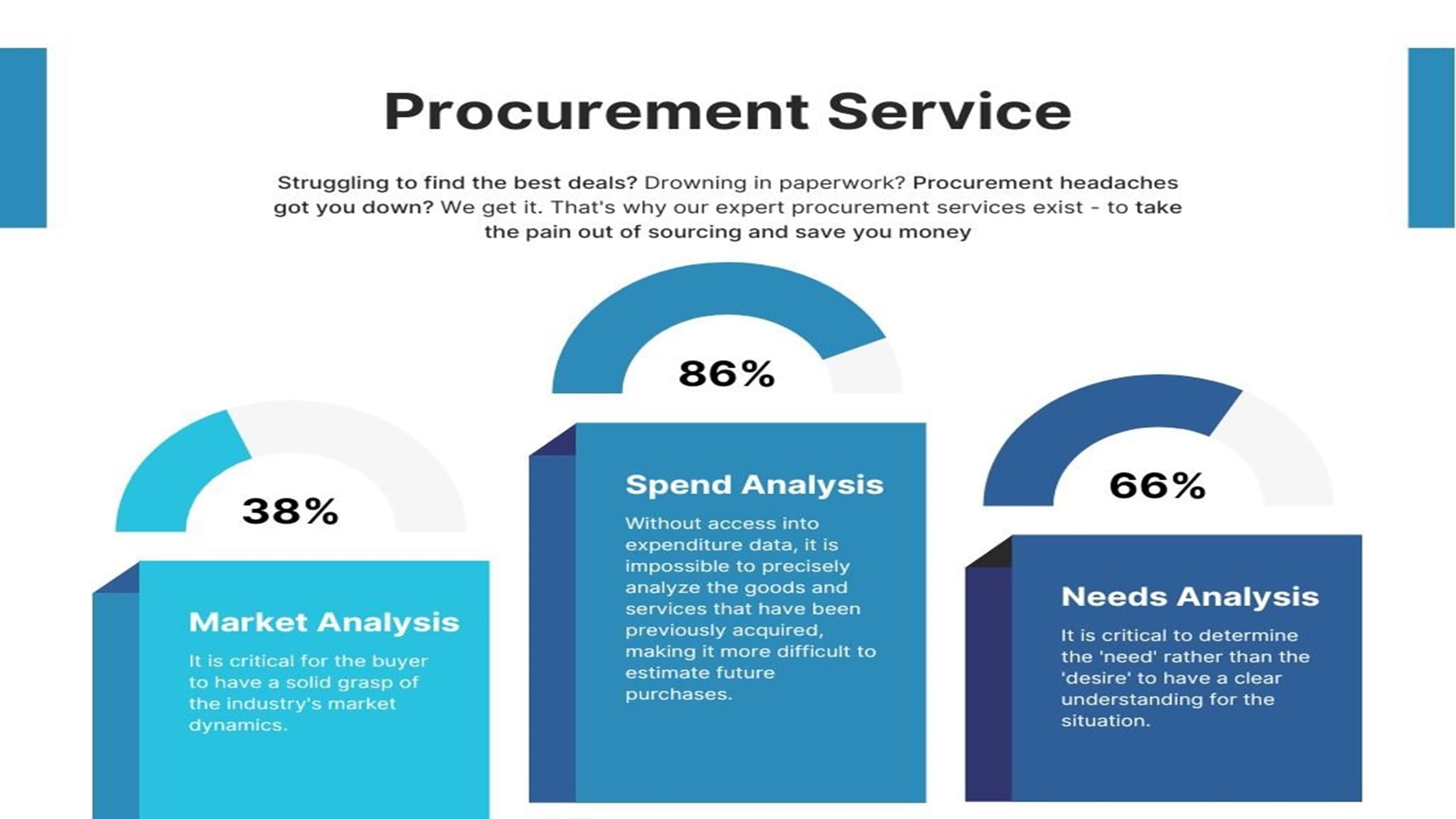 procurement logistics in Ghana